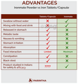 Ironmate Iron (3+) Diphosphate No-Ion Only Iron Powder (6gm Each) thumbnail