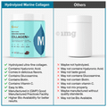 MyFitFuel Premium Series Hydrolyzed Marine Collagen+ with Glucosamine Chocolate thumbnail
