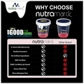 NutraMarck Protoliv Protein Powder | Enriched with DHA | Supports Liver Health, Digestion & Immunity (200gm Each) Delicious Chocolate Sugar Free thumbnail