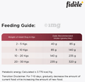 Fidele Plus Light & Senior Adult Dry Dog Food thumbnail