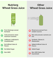 Nutriorg Wheat Grass Juice with Giloy and Tulsi (250ml Each) thumbnail