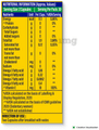 Patanjali Nutrela Organic Omega 3,6,7 & 9 | For Heart, Skin, Eyes & Brain thumbnail