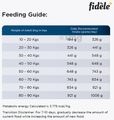 Fidele Plus Large Adult Dry Dog Food thumbnail