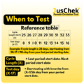 JusChek+ Ovulation Detection Kit to Identify Fertility Days for Pregnancy thumbnail