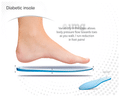 Medigel Diabetic Insole Large thumbnail