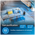 Philips Ac4221/61 In Air Purifier Premium Metal thumbnail