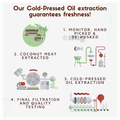 Coco Crush Ayurvedic Oil for Oil Pulling thumbnail