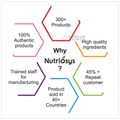 Nutriosys Ashwagandha Veg Capsule thumbnail
