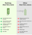 Nutriorg Alovera Juice (250ml Each) thumbnail