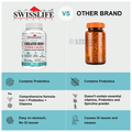 SWISSLIFE FOREVER Chelated Iron + Vitamin C, B6, B12 Veg Capsule (60 Each) thumbnail