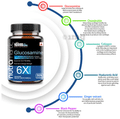 NutraMarck Glucosamine 6X Capsule | Joint Support | Support Cartilage & Flexibility Advance Formula thumbnail
