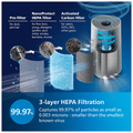 Philips AC1715/60 Air Purifier 1000i Series(Nala) Wi-Fi thumbnail