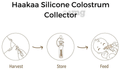 Haakaa Silicon Colostrum Collector thumbnail