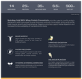 Nutrabay Concentrate Whey Protein Powder Malai kulfi thumbnail
