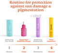 Foxtale Rapid Spot Reduction Drops (30 ml) + CoverUp Dewy Sunscreen SPF 50 (50ml) thumbnail