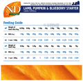 Farmina Pet Foods N&D Pumpkin Lamb and Blueberry Starter Puppy Mini (140gm Each) thumbnail