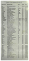 Kottakkal Ayurveda Ayaskriti thumbnail