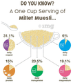 Gud Mom Millet Muesli thumbnail