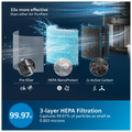 Philips Ac4221/61 In Air Purifier Premium Metal thumbnail