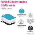 SochGreen Organic Hipster Period Panty Black Small thumbnail