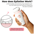 Winston Body Epilator & Shaver thumbnail