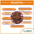 Medlife Herbals Manjistha Tablet thumbnail