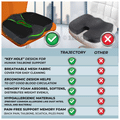 Trajectory Advance Ergonomic Orthopedic Memory Foam Chair Cushions for Sitting for Office Chair & Wheelchair Black thumbnail