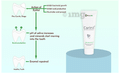 BhooJaa Carinil 10% Xylitol+ Anti-Cavity Toothpaste (100gm Each) thumbnail