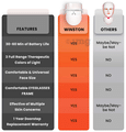 Winston 3 In 1 LED Light Therapy Face Mask For Anti Ageing to Get Glowing Clear & Clean Skin thumbnail