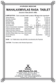 Virgo Maha Laxmivilas Rasa Tablet Contain Suvarna thumbnail