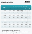 Fidele Plus Starter Puppy Dry Dog Food thumbnail