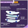 Heavy Flow Protection Secure Sanitary Pads (46 Each) thumbnail