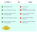 CURESEA Lifesciences Combo Pack of Omega-3 Salmon Fish Oil & Vitamin D3 & K2 MK-7 thumbnail