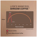 Ace Blend Lion's Mane Shroom Coffee thumbnail