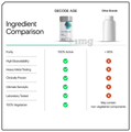 Decode Age Fisetin Vegetarian Capsule | Senolytic Activator 100 mg, Improves Memory thumbnail