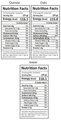 Dibha Oats, Quinoa, Jowar (100g Each) thumbnail