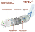 Crizant 102 N95 FFP2 Niosh Standard Mask with Exhalation Valve thumbnail