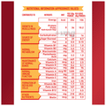 Protinex Original Health and Nutritional Drink thumbnail