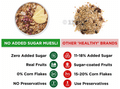 True Elements No Added Sugar Muesli thumbnail