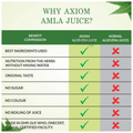 Axiom Aloevera Juice thumbnail