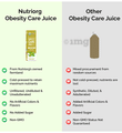 Nutriorg Obesity Care Juice (250ml Each) thumbnail