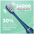 Hammer Flow 2.0 Upto 5X Better Plaque Removal 1 Handle & 2 Brushheads Toothbrush Blue thumbnail