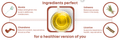 Shivamastu Wellnessbrew Herbal Tea (2gm Each) thumbnail