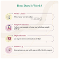 LifeCell At-Home Self-Collection GenesPass Female Test Kit- Analyzes 2000+ Genes thumbnail