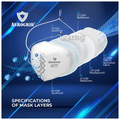 Aerogrid FFP2 6 Layer BIS Certified Premium N95 Mask White with Adjustable White Head Loop thumbnail
