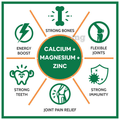 Carbamide Forte Calcium, Magnesium & Zinc + | For Bones, Joints & Immunity | Tablet thumbnail