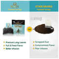 Sunby Darjelling Mint Green Leaf(2gm Each) Tea Bag thumbnail