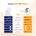 Tracky CGM New User Welcome Kit | No Fingerprick | Automatic App Sync Every 3 Minutes thumbnail