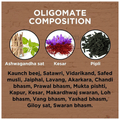 Dudhwa Herbs Oligo-Mate Tablet | Improves Male Fertility, Sperm count, and Mobility | Tablet thumbnail
