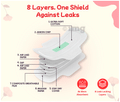 Shewings Minor Friendly Sanitary Pad (12 Each) thumbnail